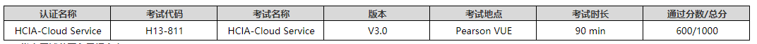 HCIA-Cloud Service V2.2认证笔试考试