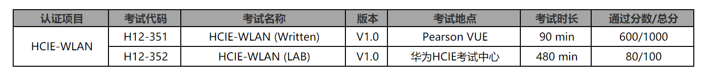 HCIE-WLAN认证考试介绍