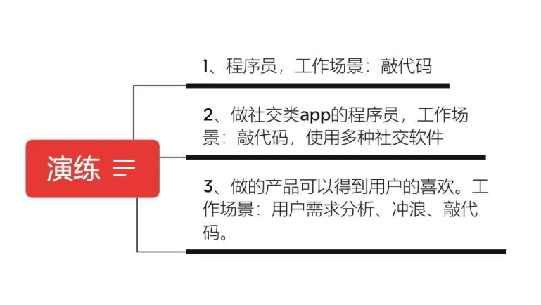 演练选人要素