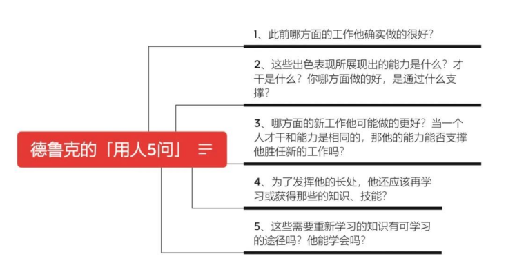 德鲁克的「用人5问」