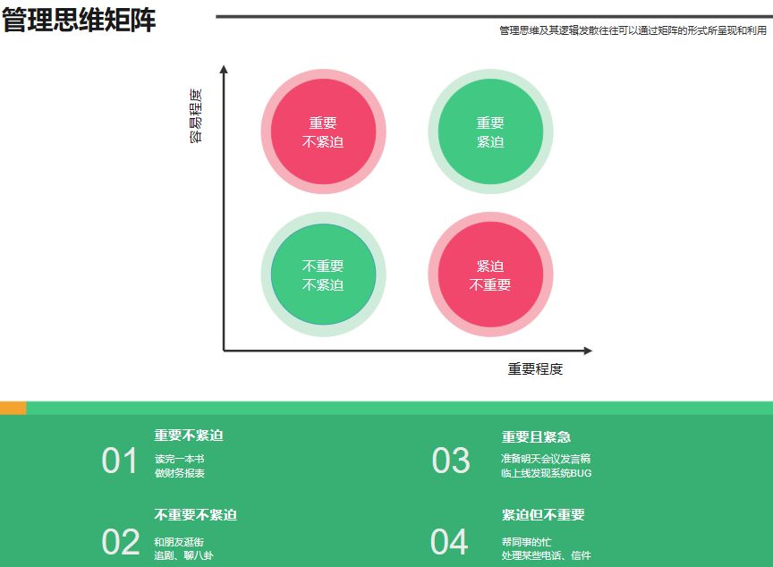 管理思维矩阵