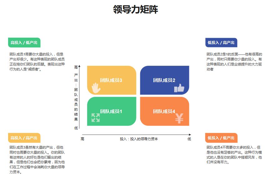 领导力矩阵