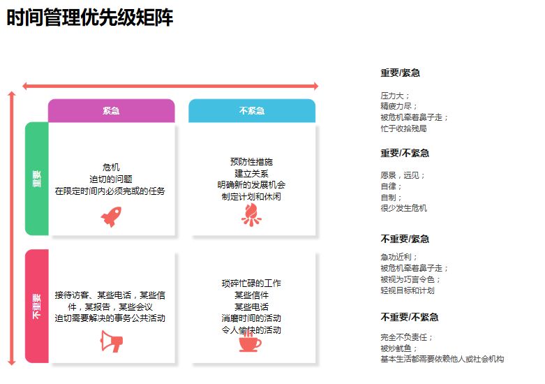 时间管理优先级矩阵