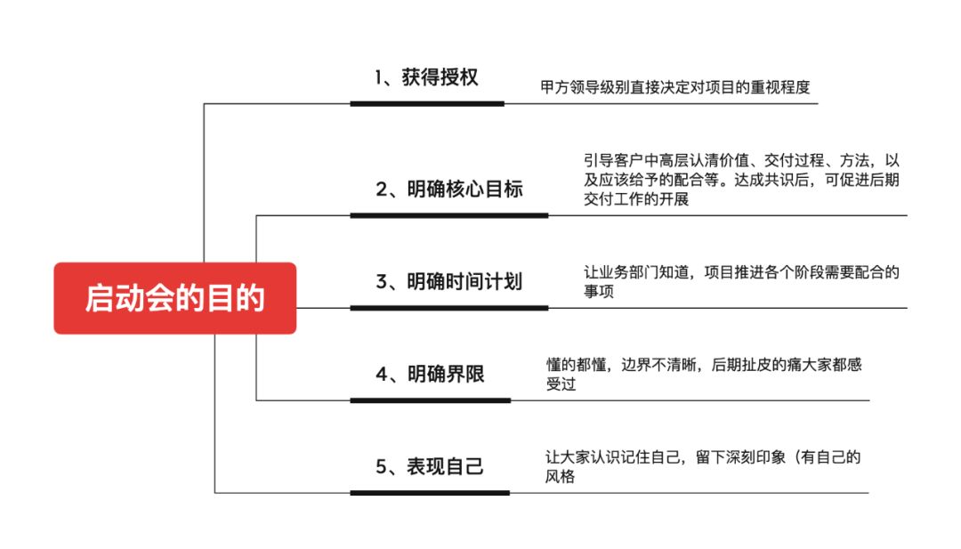 启动会的目的