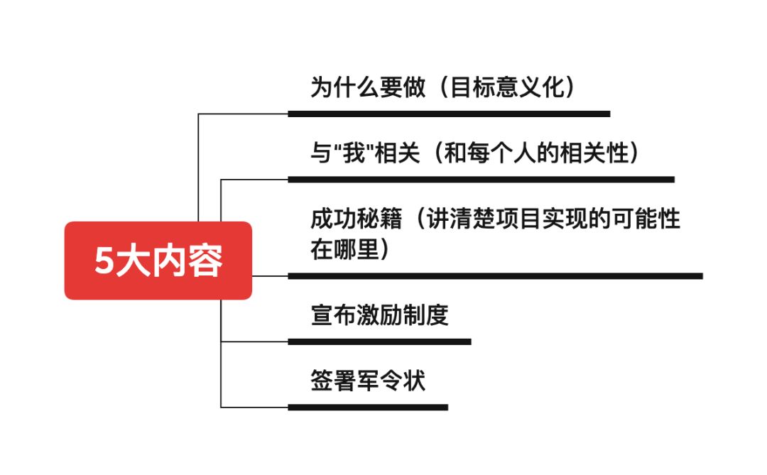 启动会传达这5个方面的内容