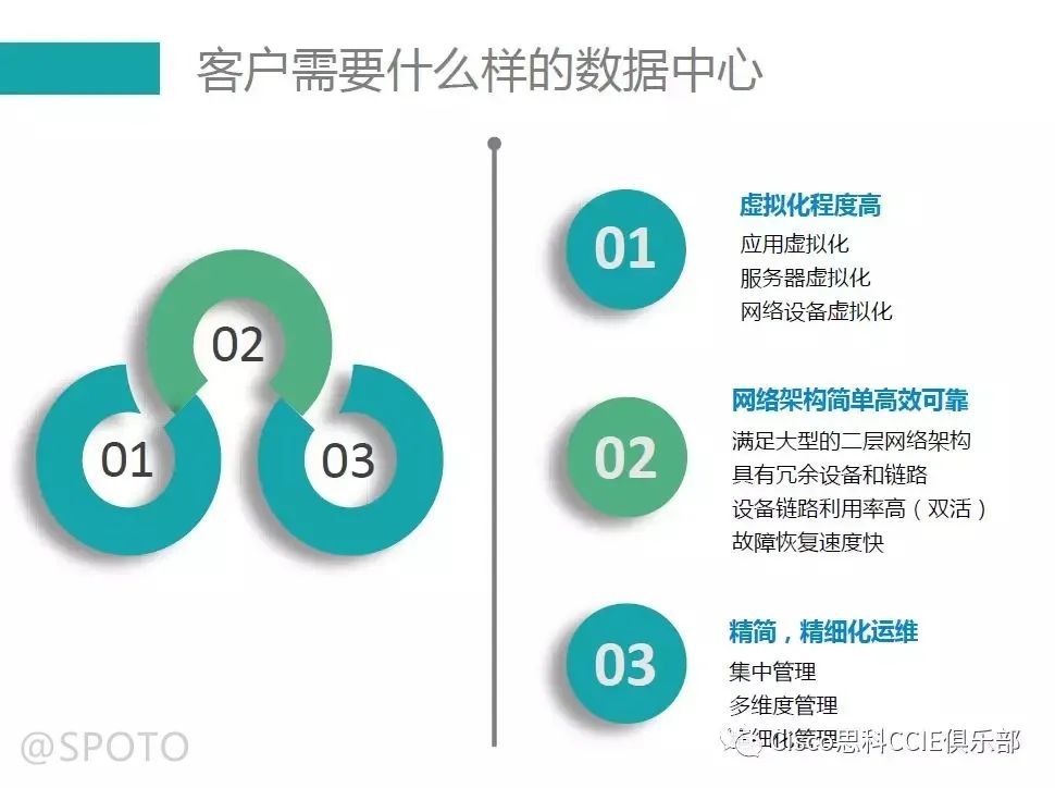 客户需要什么样的数据中心