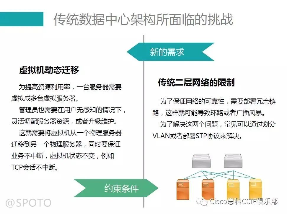 传统数据中心结构挑战2