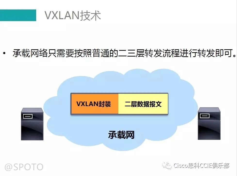 VXLAN技术原理