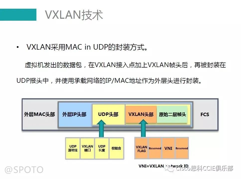 VXLAN技术