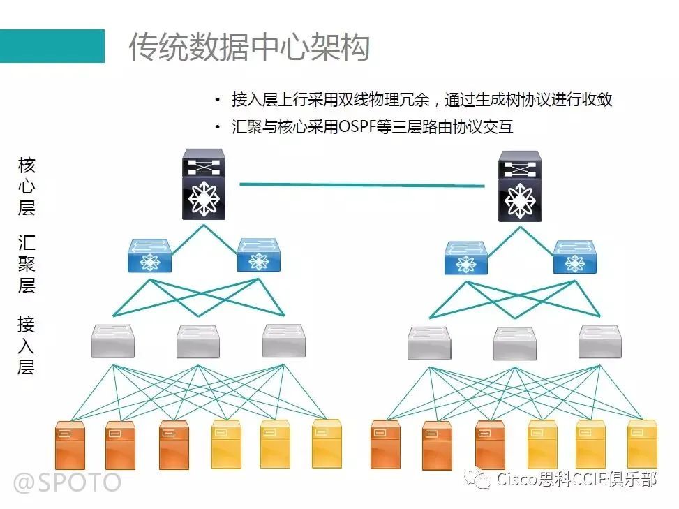 汇聚与核心、接入三层路由协议