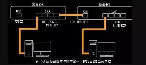 网速慢、WIFI信号差？这样操作路由器就可以