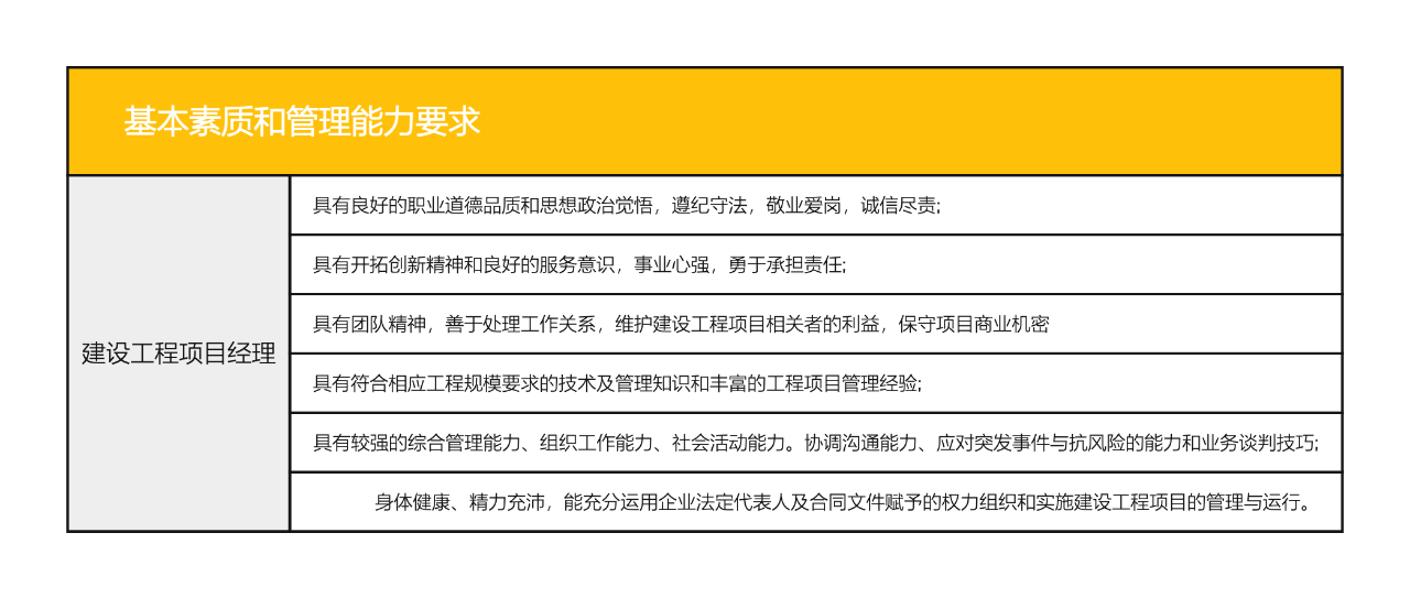 基本素质和管理能力要求