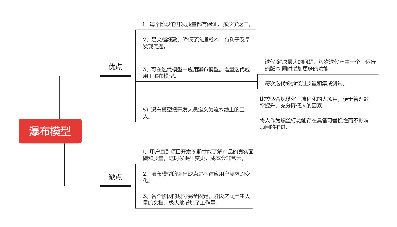 瀑布模型的优缺点