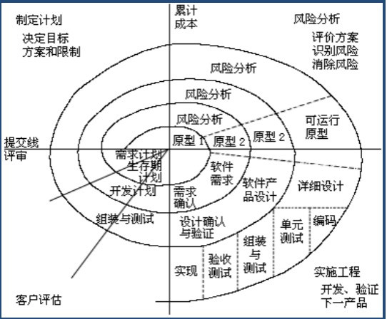 最终产品的子集