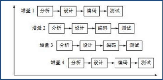 增量模型