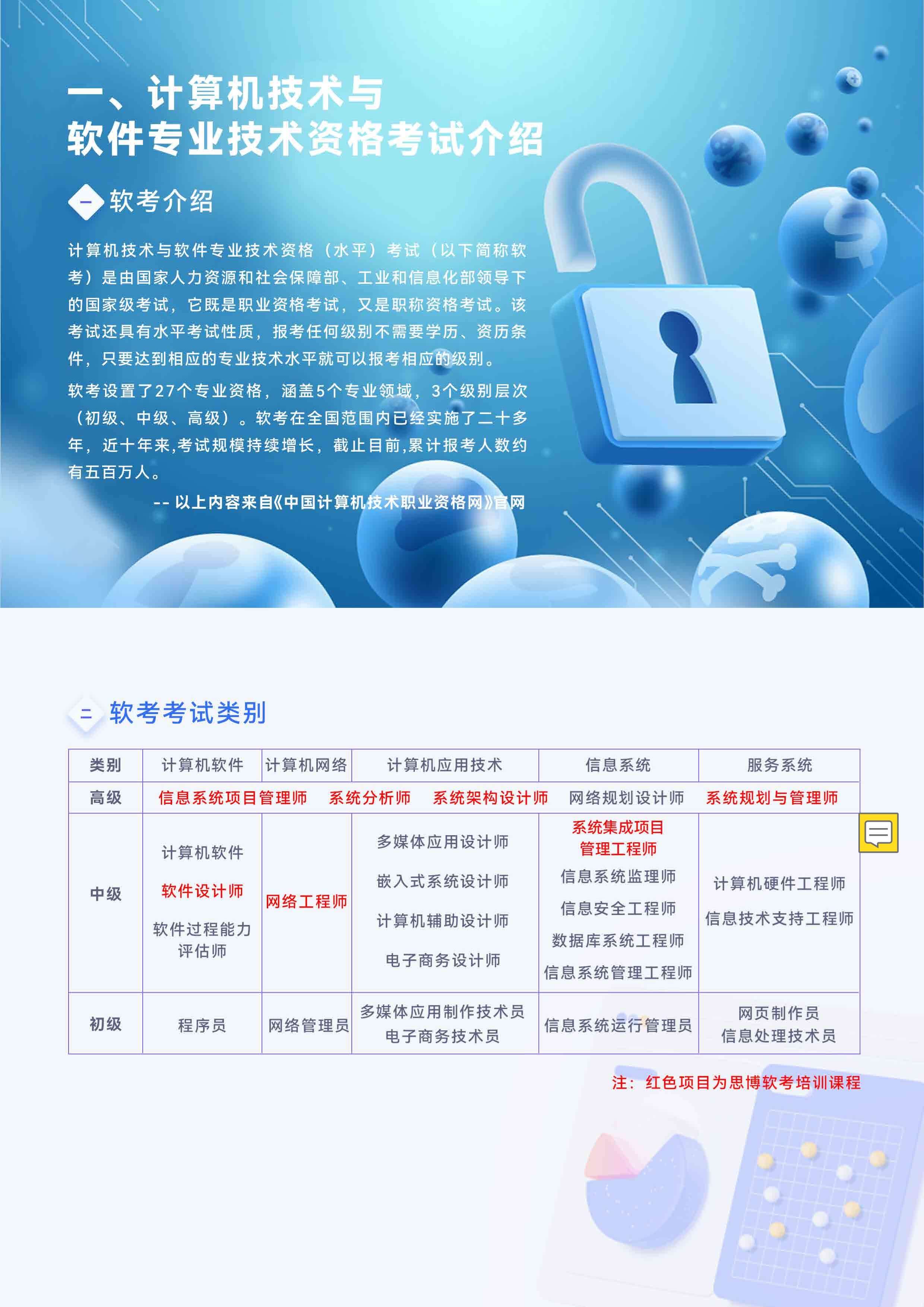 计算机技术软件专业技术资格考试介绍