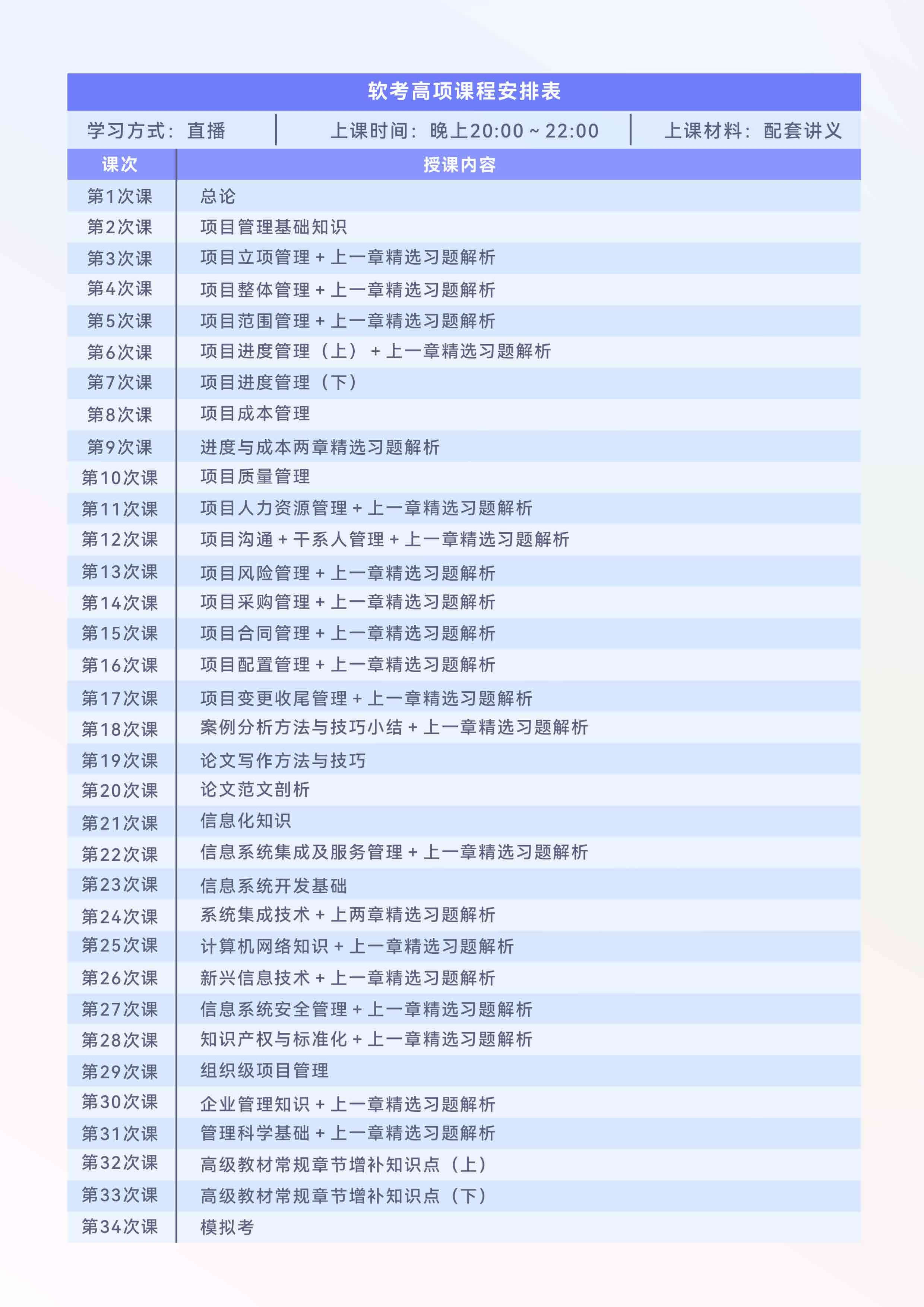 信息系统项目管理师课程内容