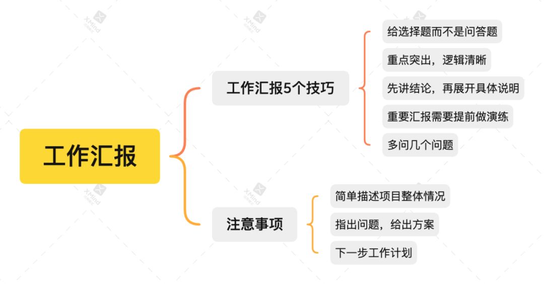 项目工作汇报的5个技巧以及注意事项