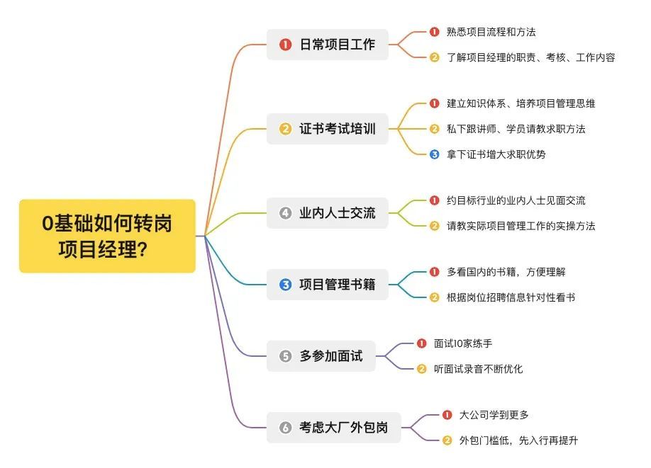 0基础如何转岗项目经理