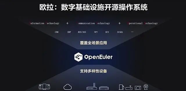 数字基础设施开源操作系统