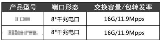 核心交换机选型型号参数