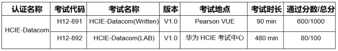 hcie考试科目