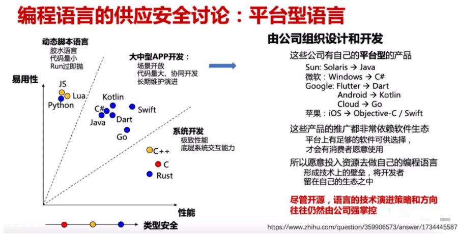 平台型语言优缺点对比