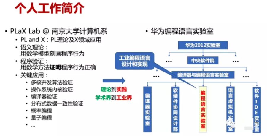 华为编程实验室