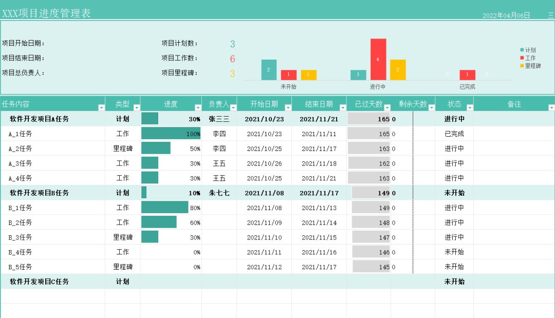 项目进度综合管理表