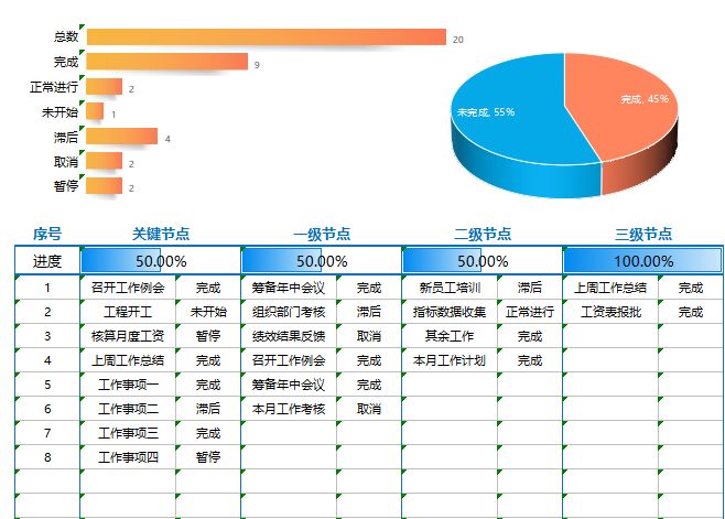 项目进度明细表