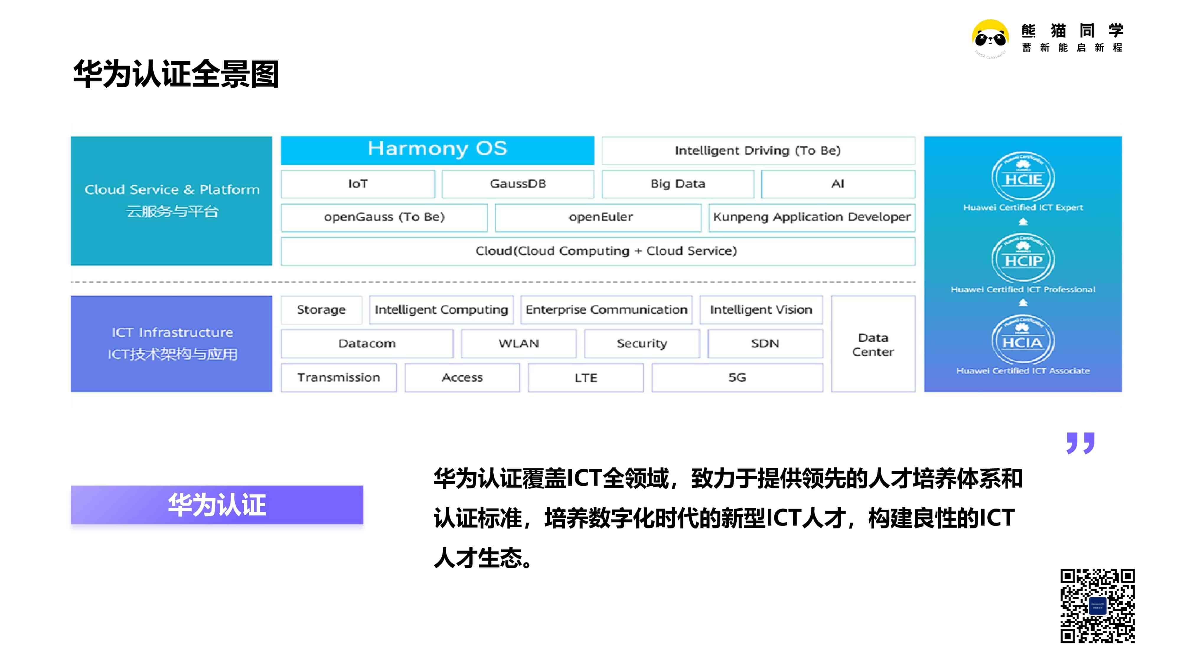 16华为认证全景图