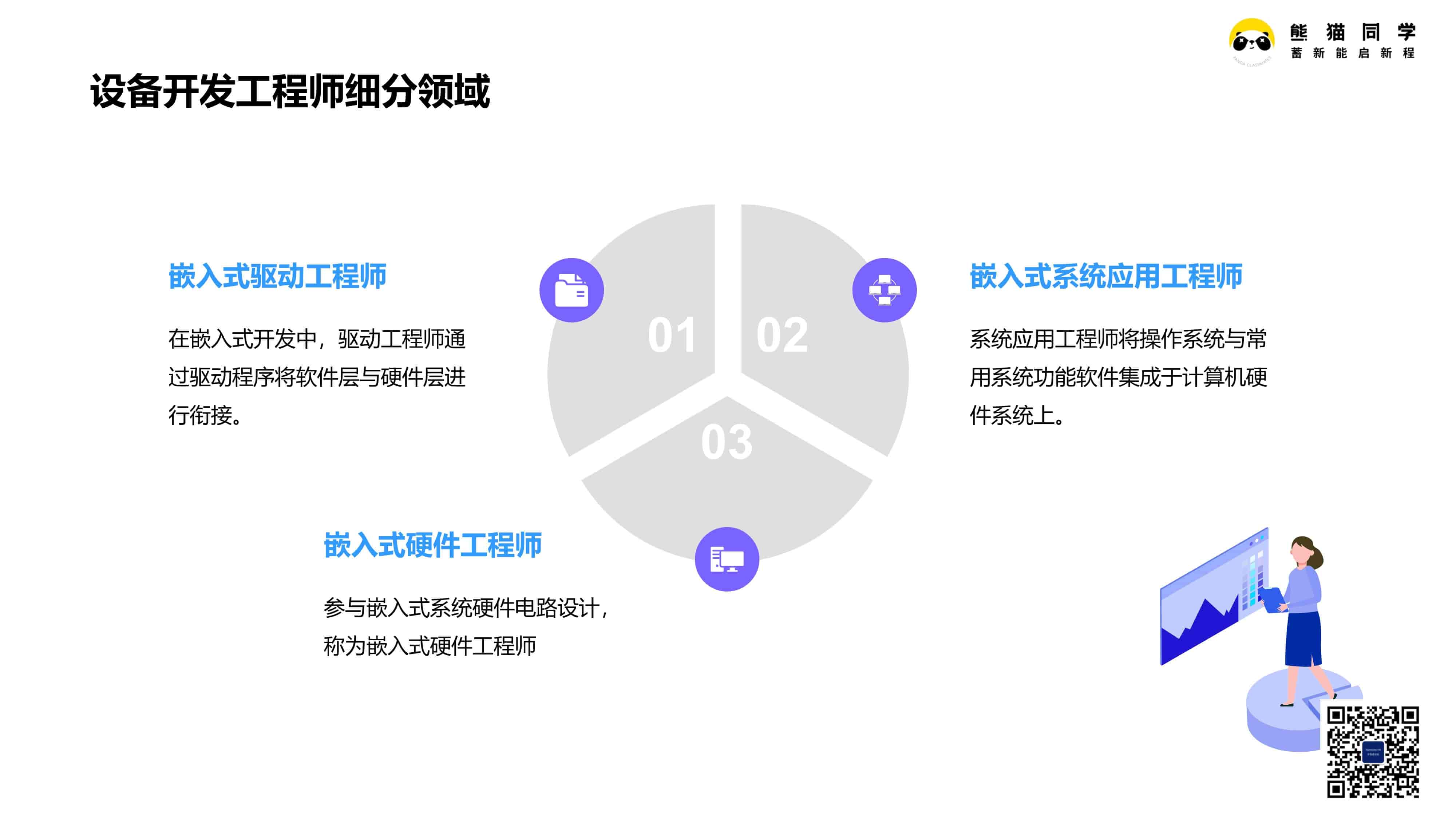 12设备开发工程师细分领域