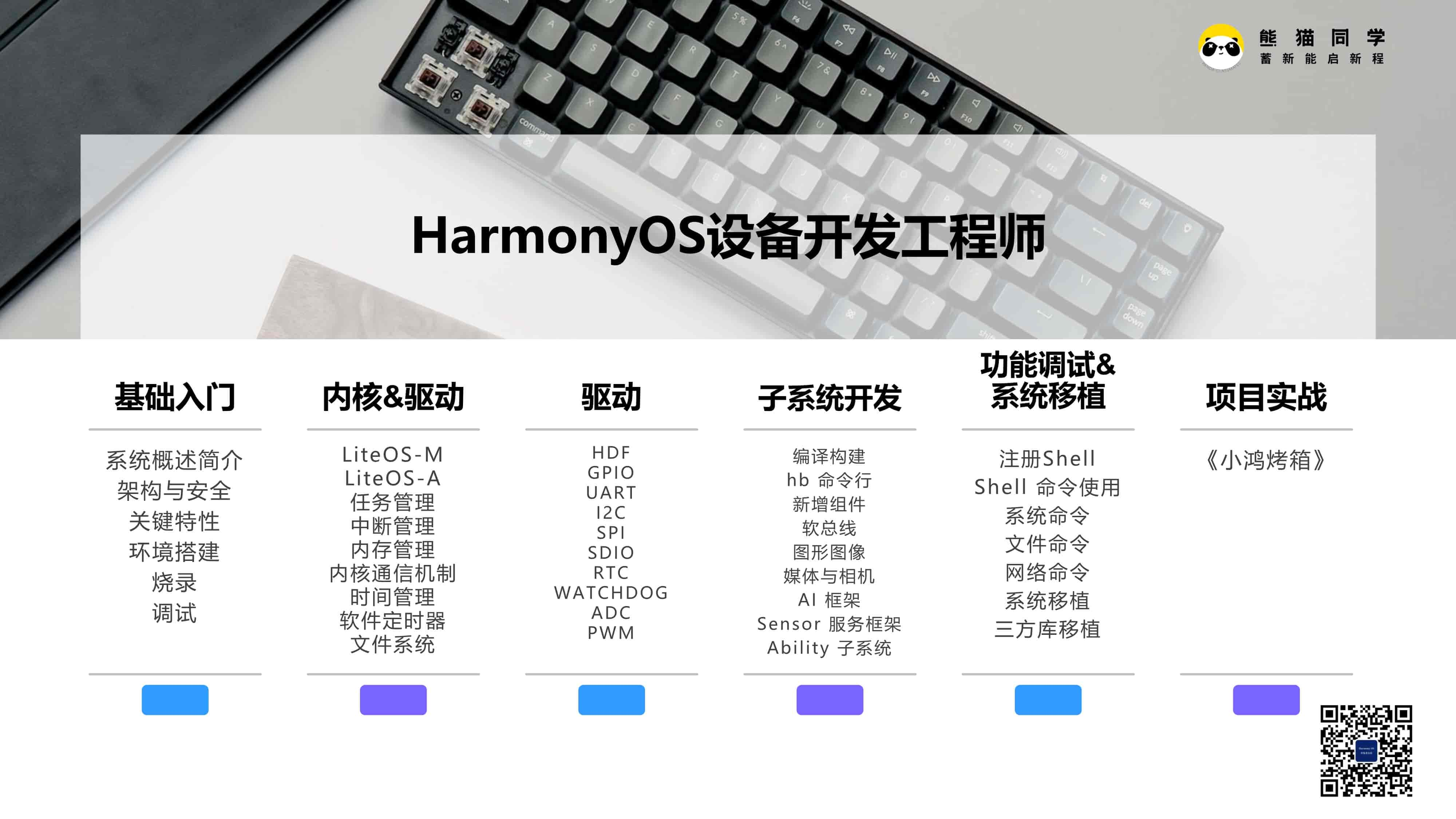 21HarmonyOS设备开发工程师知识点