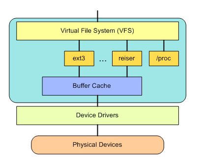 Linux文件系统