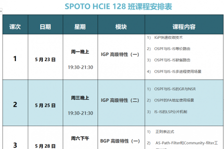 SPOTO HCIE-DATACOM 128班课程安排表【5月23日】