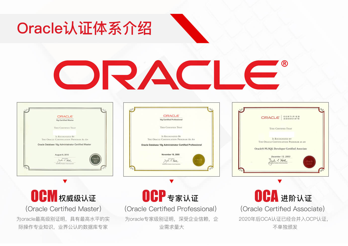 5Oracle认证体系介绍