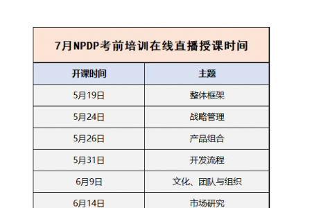 SPOTO NPDP 202205班 课表安排表【5月19日】