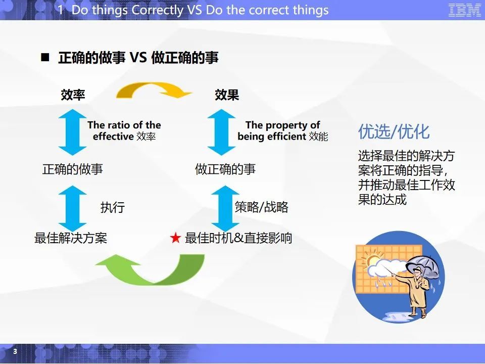 正确的做事VS做正确的事