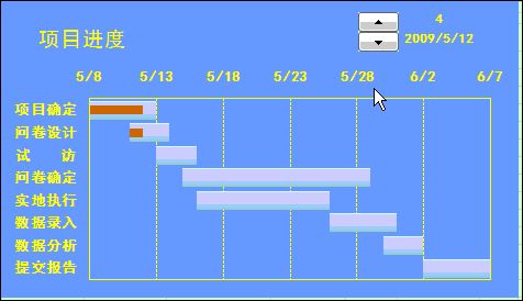 项目进度甘特图