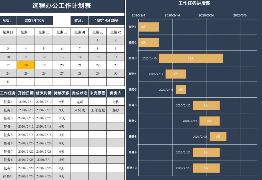 excel:远程办公工作计划表以及工作任务进度图