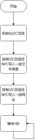 主程序流程图