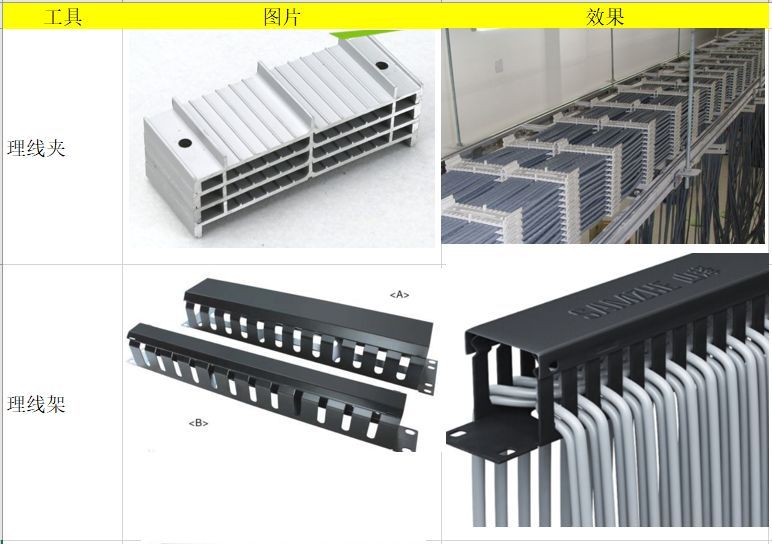 整理网线必备工具神器