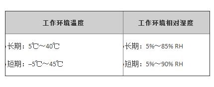 网络设备工作环境温度