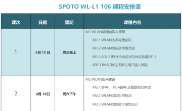SPOTO EI CCNP WL-L1专题课106班【6月15日】