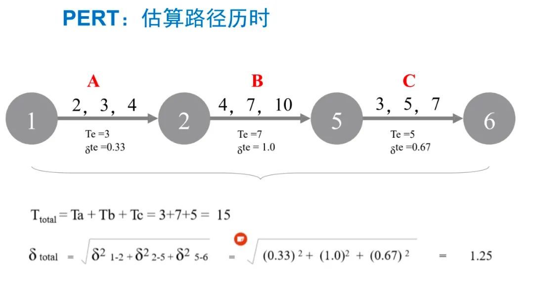 PERT:估算路径历时