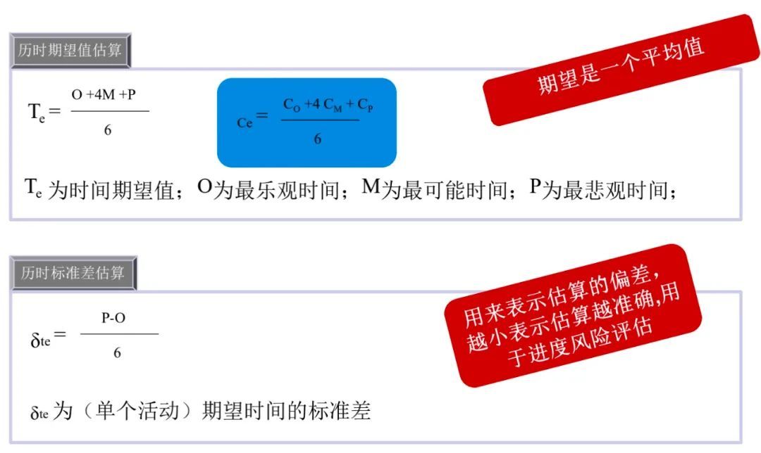 历时期望值估算 & 历时标准差估算