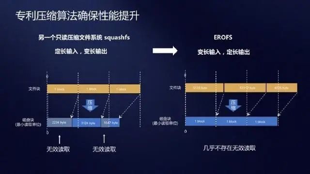 华为为Linux内核设计的Enhanced Read-Only File System（增强式只读文件系统）