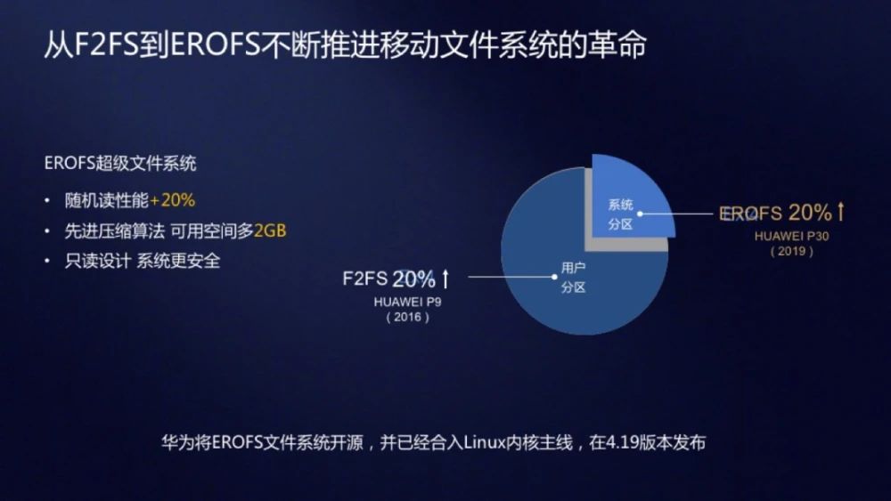 从F2FS到EROFS不断推进移动文件系统的革命