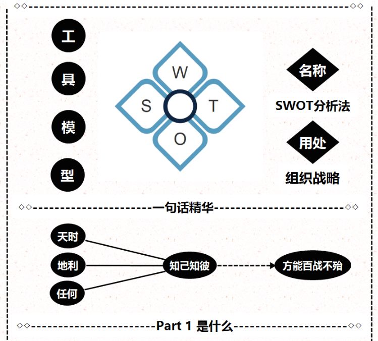 SWOT分析法图解-01