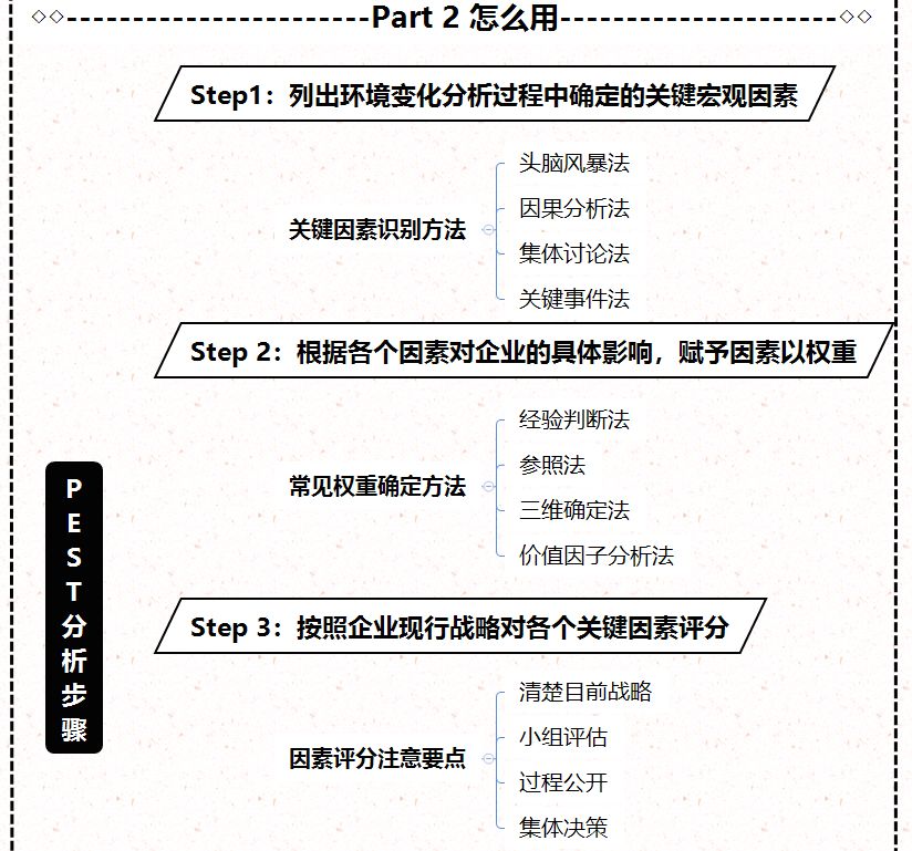 SWOT分析法图解-举例04